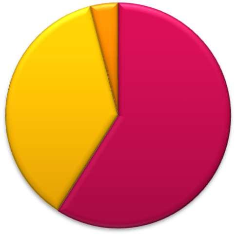 Liikenteen päästöt Suomessa Liikenne tuottaa n. 20 % kaikista kasvihuonekaasupäästöistä ja n.