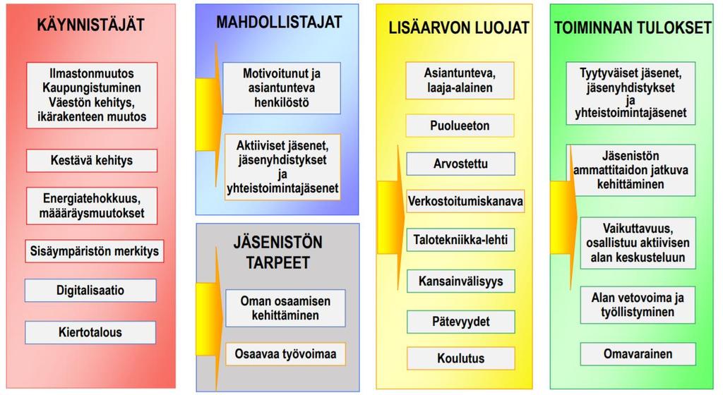 Strateginen