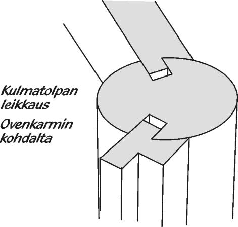 Nosta ikkunaelementti seinähirsien päälle ja liu uta se kulmatolpan uraan.