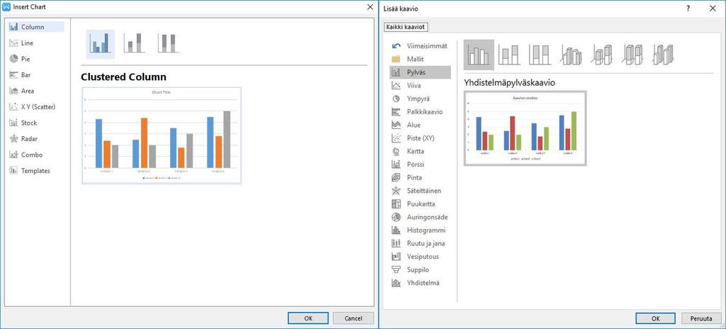 Microsoft Officen ilmaisten vaihtoehtojen esittely ja vertailu 14 suoria kopioita Microsoftin vastaavista. Kuvan 7 esimerkissä jopa lisättävän kaavion esimerkkikuvan data vastaa MS Officen vastaavaa.