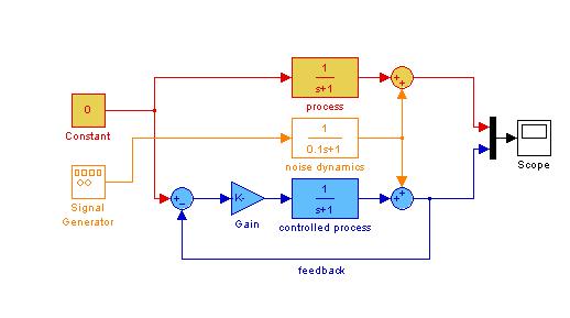 ENSO IKONEN PYOSYS 9 Takaisinkytkentä suuri