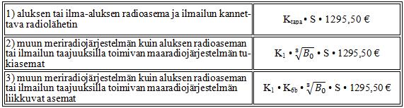 Käyttötapakerroin (K tapa) määräytyy luvanhaltijan käyttöön osoitettujen radio-taajuuksien käyttötavan perusteella. Käyttötapakertoimet on määrätty tämän asetuksen liitteen kohdassa 5.