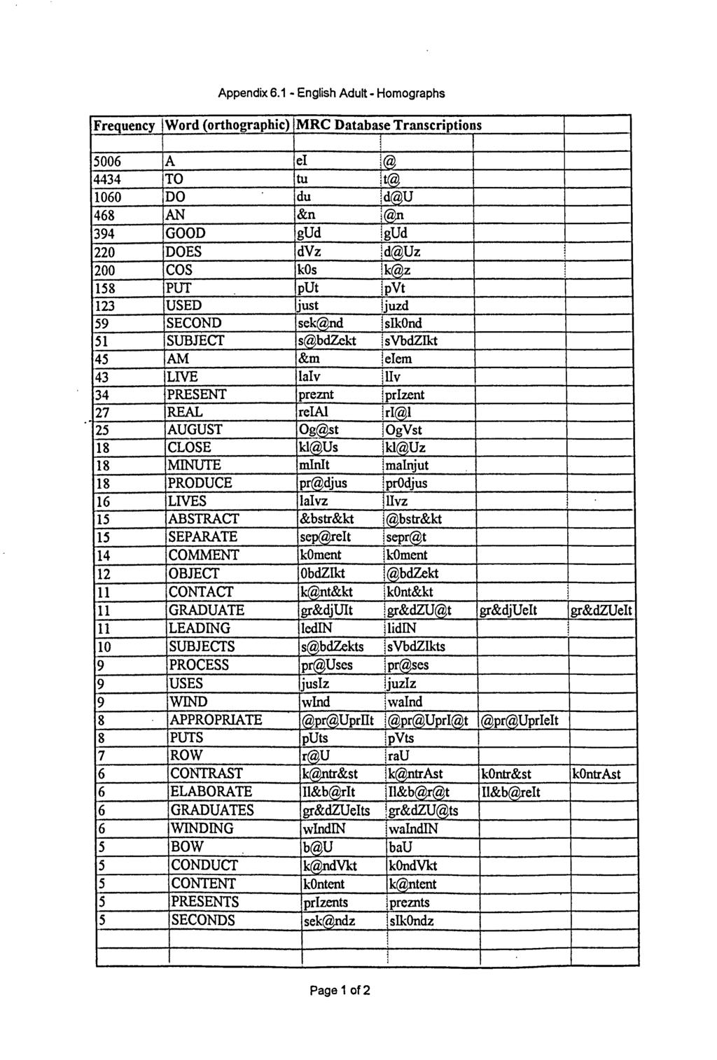 Appendix 6.