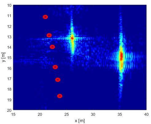 SAR-kohteen havaitseminen Liikkuvan maalin ilmaisu Ilmaisu SAR-datasta perustuen sovitettuun suodatukseen ja adaptiiviseen taustavälkkeen poistamiseen (STAP, space-time-adaptive-processing)