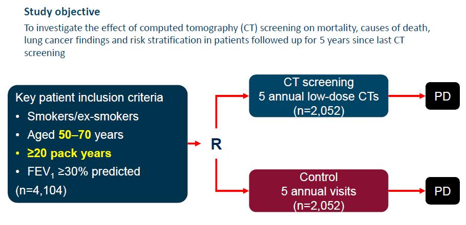 Danish Lung cacner Screening Trial (DLCST) American