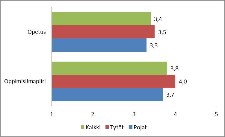 ARVIOINNIN TULOKSIA Oppilaat pitivät