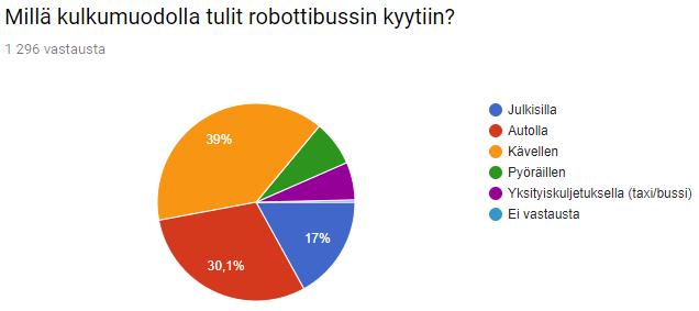 Matkustajat Matkustajia yhteensä Matkustajat/opero intipäivä Matkustajat/h Matkustajat/lähtö