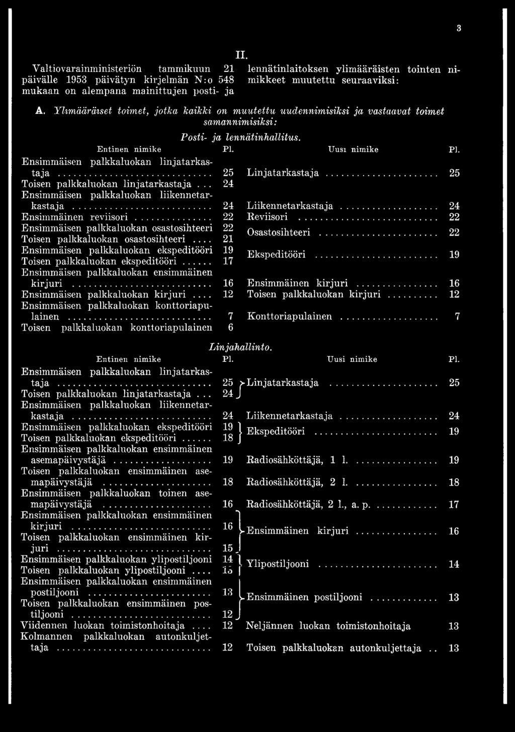 .. 24 Ensimmäisen palkkaluokan liikennetarkastaja... 24 Ensimmäinen reviisori... 22 Ensimmäisen palkkaluokan osastosihteeri 22 Toisen palkkaluokan osastosihteeri.