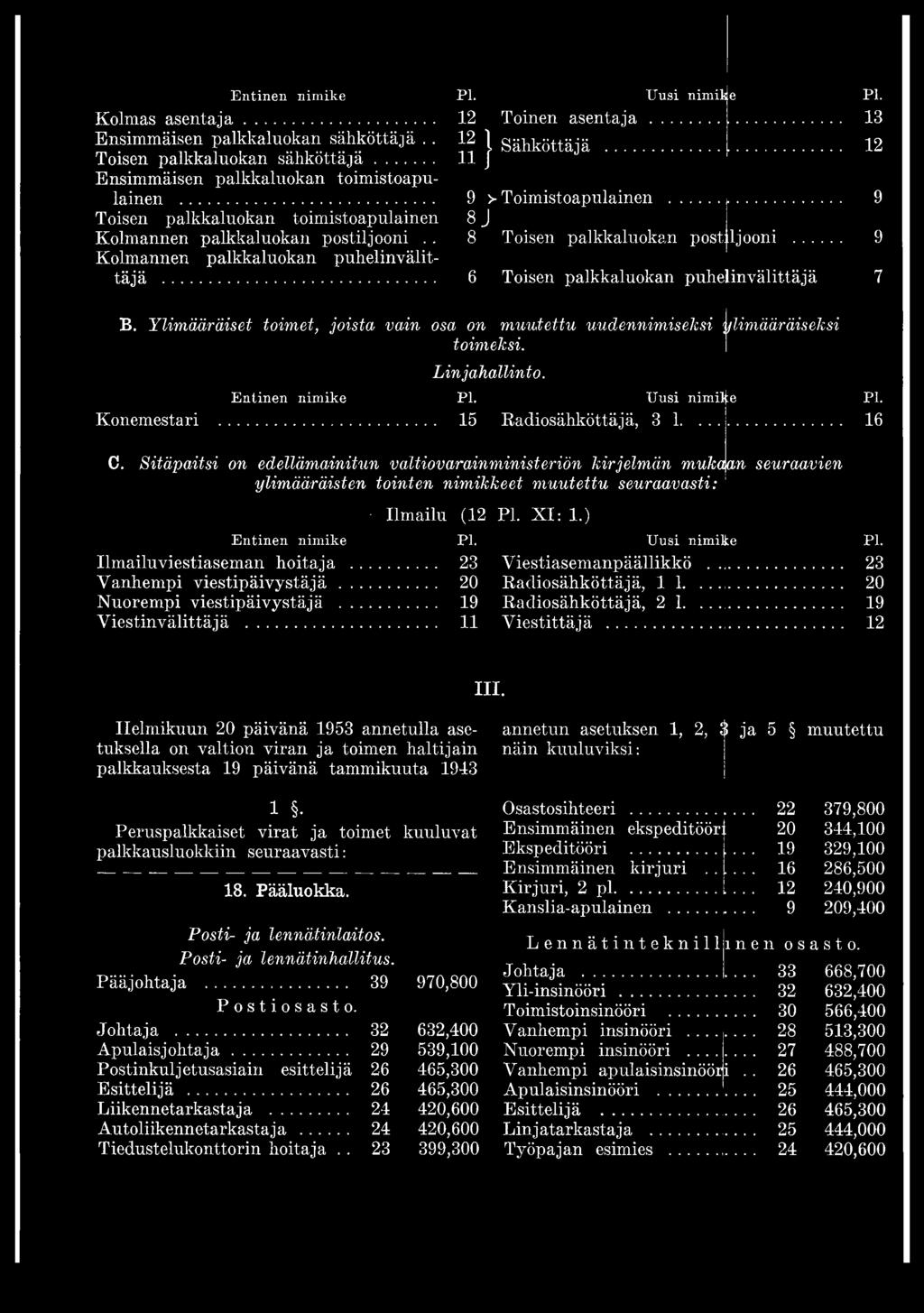 .. 8J 8 Toisen palkkaluokan postiljooni 6 Toisen palkkaluokan puhelinvälittäjä 13 12 9 9 7 B. Ylimääräiset toimet, joista vain osa on muutettu uudennimiseksi ylimääräiseksi toimeksi. Konemestari.