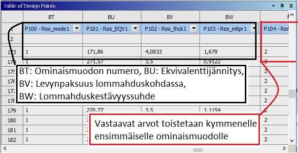 55 Kuva 25 Step6&7: Tarvittavat tulokset luetaan ANSYS Workbench ympäristöön Edellä kuvatun proseduurin mukaan saadaan määritettyä kaikki FEM-tarkastelusta jatkokäsittelyä varten tarvittavat arvot.