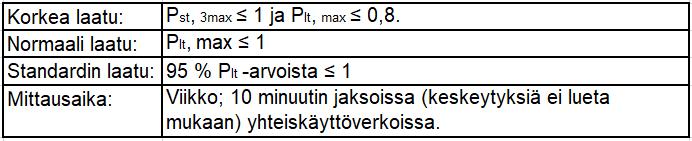 3.2.1 Nopeat jännitetason vaihtelut Yleensä nopeat jännitemuutokset aiheutuvat kuluttajan laitteiden tai järjestelmän kytkennöistä.