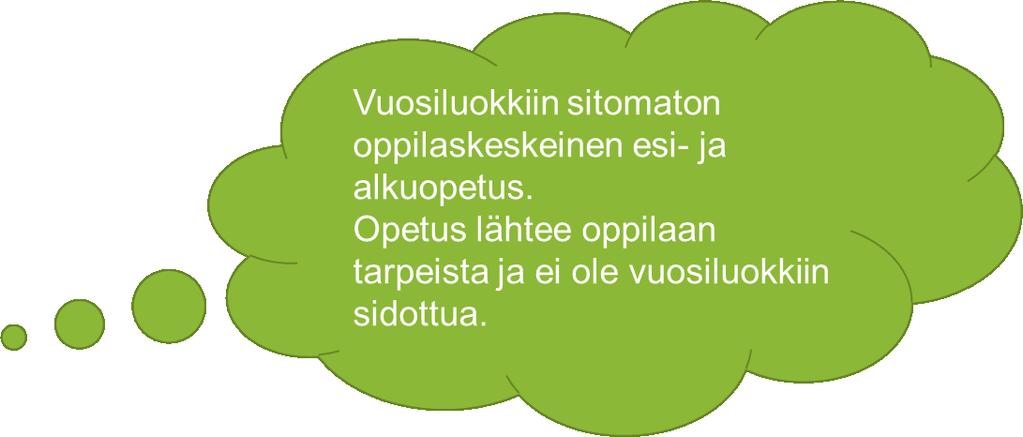 Olisiko tämä se unelma? 42 29.11.