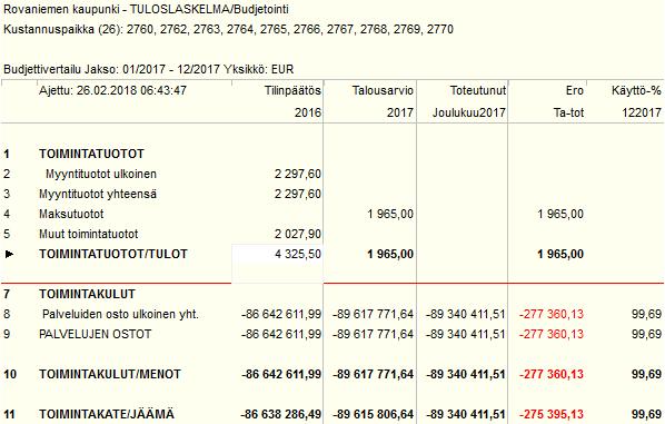 6 ERIKOISSAIRAANHOITO TAULUKKO 13: Erikoissairaanhoidon talouden toteuma v. 2017 Käynnit (oma toiminta ja ostopalvelut yhteensä). Sisältää myös maksuttomat käynnit, esim.