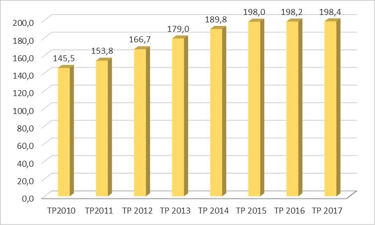 talouden toteuma vuosina 2010 2017 (työllisyyden