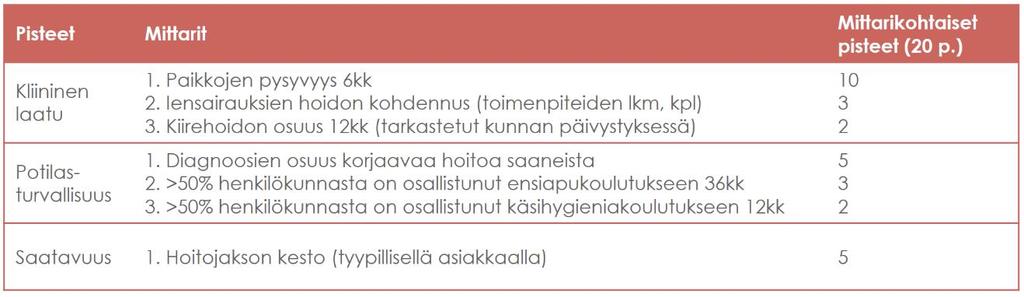 Liite 5 Kokeilussa edellytettävät tietojärjestelmät Yksi toimivan valinnanvapausmallin edellytyksistä on riittävien ja riippumattomien laatu- ja saatavuustietojen saattaminen asiakkaiden tiedoksi.