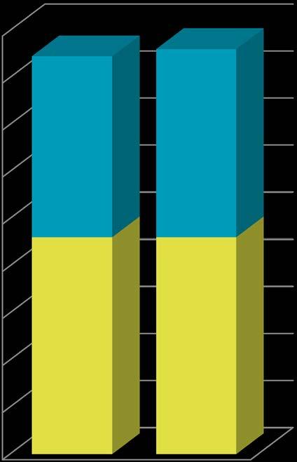 Q1-Q2/2018: 385,00 +1,0% 300 180 400 250 160 350 77 80 200 150 77 90 Kehys Linssit 140 120