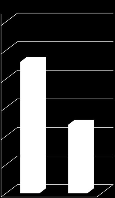 Laatuaurinkolasien kauppa, liikevaihto (alv 0%) Q1-Q2/2018 M +11,3% Laatuaurinkolasien kauppa, volyymi Q1-Q2/2018 1 000 kpl +8,2% Laatuaurinkolasien keskihinta (alv 24%)