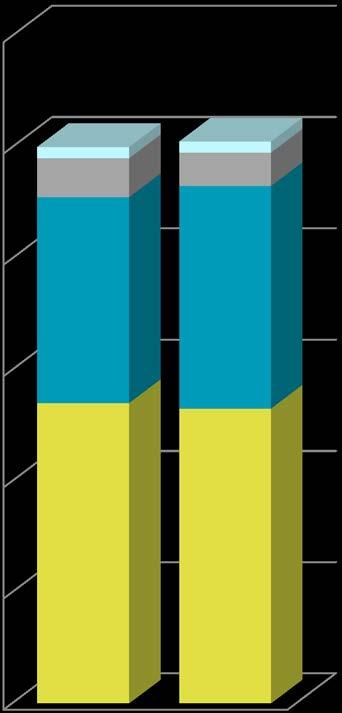 Piilolinssien kauppa, liikevaihto Q1-Q2/2018: 11,7 M -4,1% Piilolinssien kauppa, volyymi Q1-Q2/2018: 10,7 M kpl