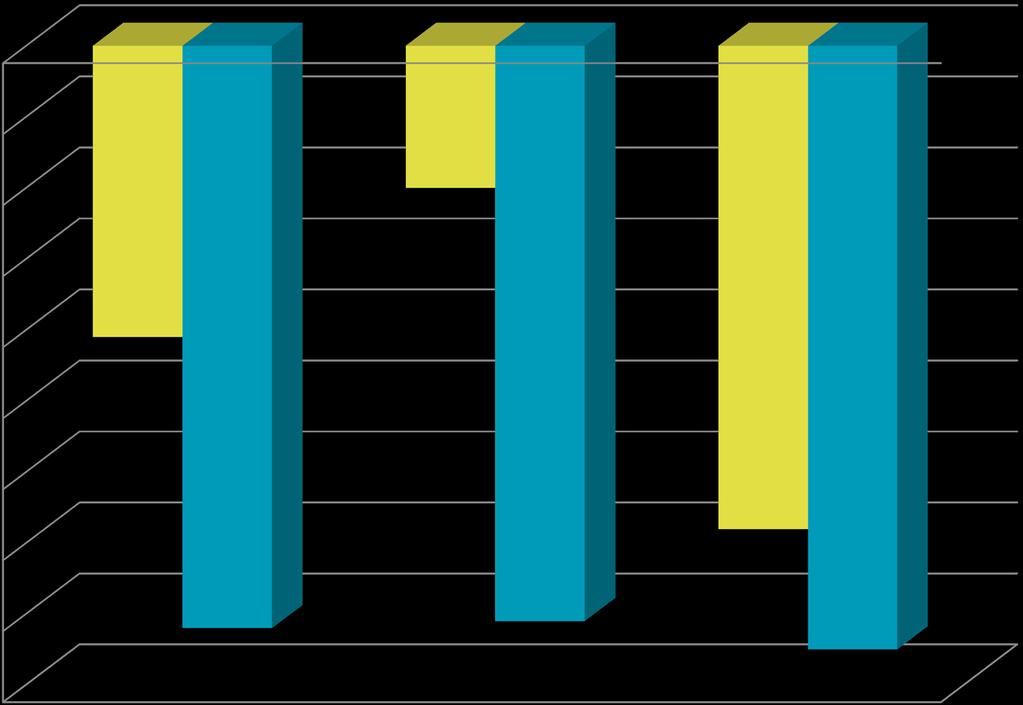 Piilolinssituoteryhmien kehitys Q1-Q2/2018 0,0 %