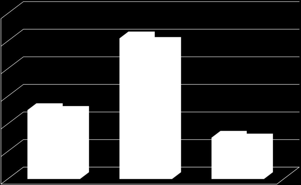 Piilolinssien käyttökustannukset (alv 24%) Q2, 2018 /kk +4,2% 60 50 51 49 40