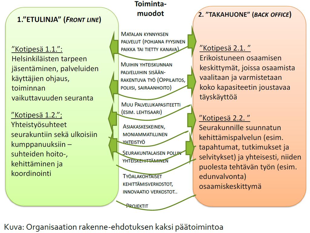 lanne suoraan helsinkiläisten hyväksi tai seurakuntien kanssa seurakuntalaisten hyväksi - on ohi.