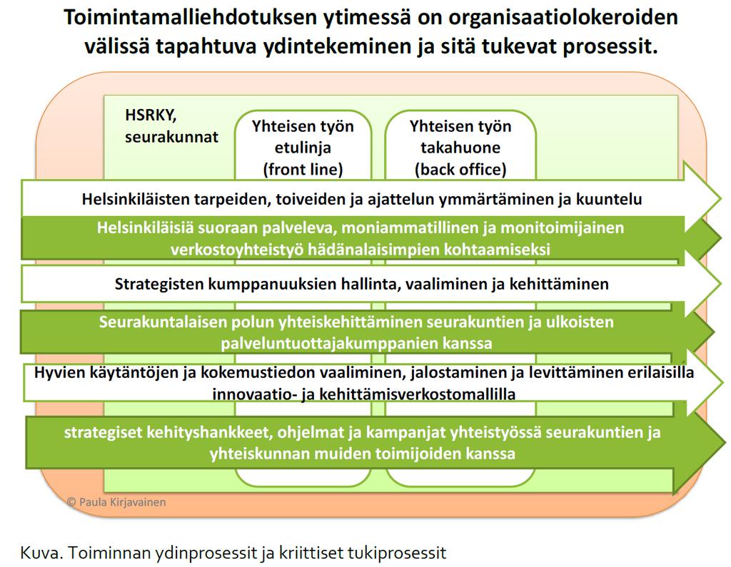 Ydinprosessit on kuvattu yksityiskohtaisesti liitteenä olevassa koontiraportissa. 4.