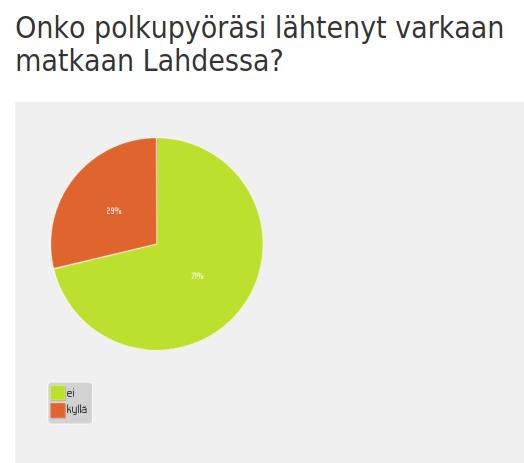 Kuinka laajalti varkauksia