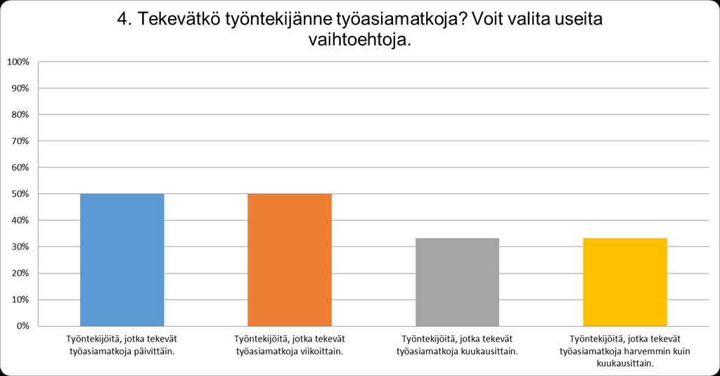 Tulokset