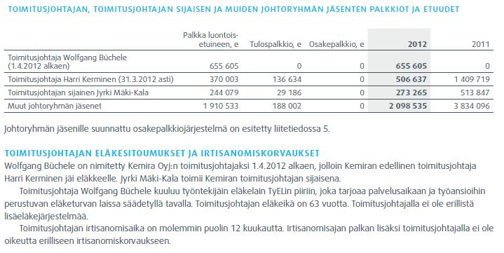 4 ( 6 ) tai muuna osakeperusteisena etuutena e) Valtion kokonaan omistamien yhtiöiden tulee julkistaa myös tiedot siitä, millä tavoin jo päättyneet palkitsemisohjelmat ovat toteutuneet, kun hallitus