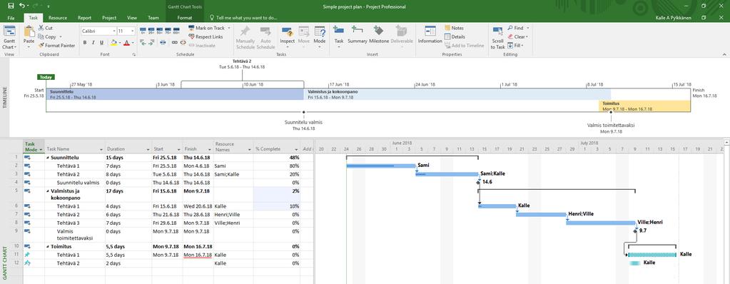 31 Microsoft Projectin avulla voidaan luoda yksityiskohtaisia Gantt kaavioita (Kuva 11), joihin voidaan syöttää tehtäviä, merkkipaaluja sekä resursoida tehtävät tietyille resursseille.