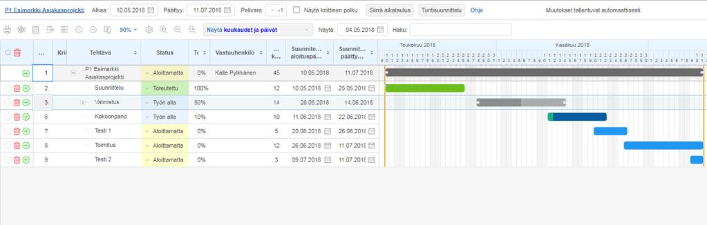44 Kuva 27. StarBrix Gantt-kaavio. (StarBrix, 2018.) Projektisalkku, eli kaikki käynnissä olevat projektit ovat nähtävissä yhdellä silmäyksellä Gantt-kaaviossa (Kuva 28).