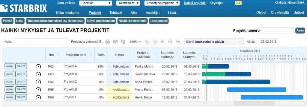 Esimerkiksi jokaisella käyttäjällä on oma projektisalkku, jonka kautta käyttäjä näkee kaikki projektit, joissa hän on itse osallisena. (StarBrix 2018; Björk.) Kuva 28.