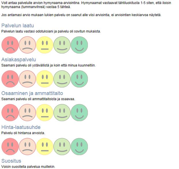 14 Kuva 21. Hymynaama-arviointi lomake. Yhteydenotto ja sanallisen palautteen antaminen 7.