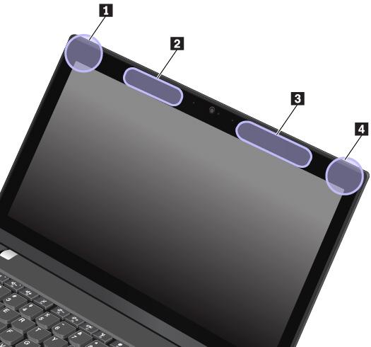 1 Langattoman lähiverkkoyhteyden (WLAN) antenni (lisäantenni) 2 Langattoman suuralueverkkoyhteyden (WWAN) antenni (lisäantenni, joissakin malleissa) 3 Langattoman suuralueverkkoyhteyden (WWAN)