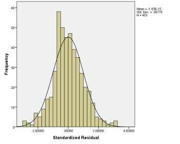 046 453.021.992 453.012 Standardized Residual.046 453.021.992 453.012 a.