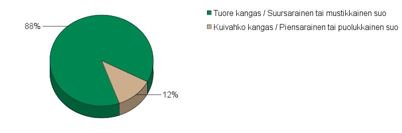 UPM Metsäsuunnitelma Tulostettu 20.6.