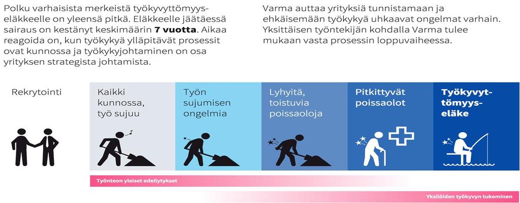 Työkykyriskit hallinnassa