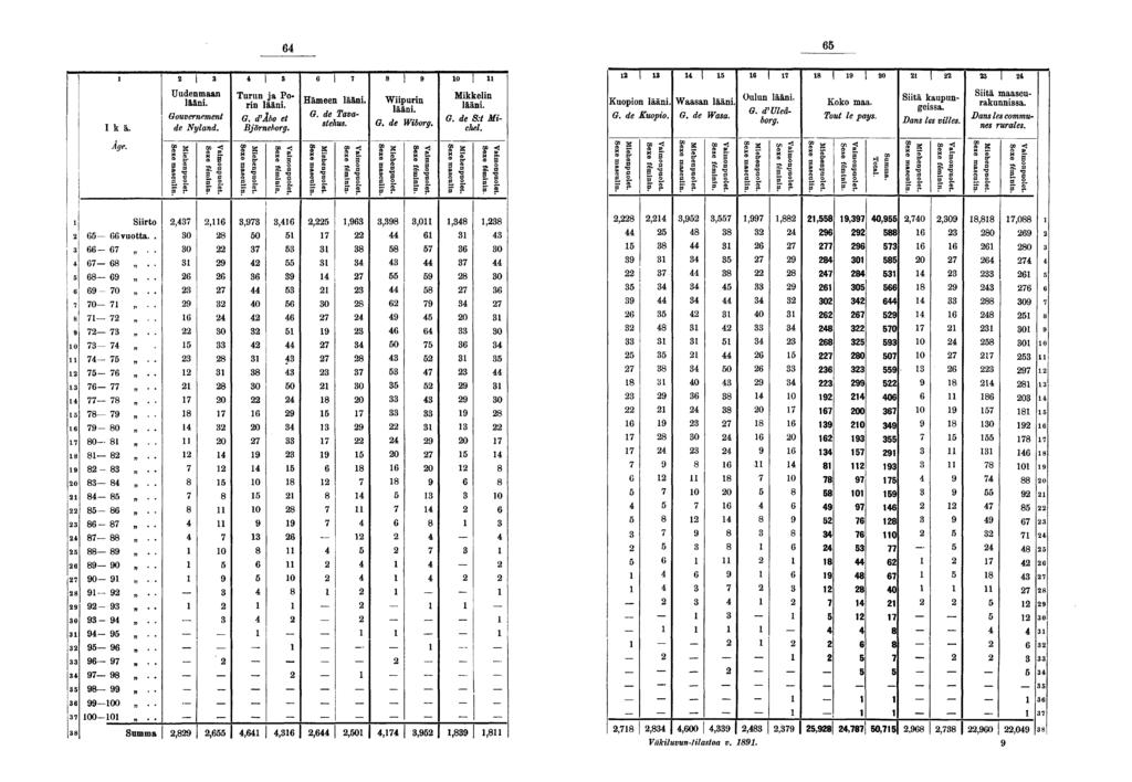 I k ä. Uudenmaan lään. Gouvernement de Nyland. Turun ja Po» rn lään. G. tflbo et Björneborg. Hämeen lään. G. de Tavastehus. Wpurn lään. G. de Wborg. 0 l Mkkeln lään. G. de S:t Mchel. H Kuopon lään.