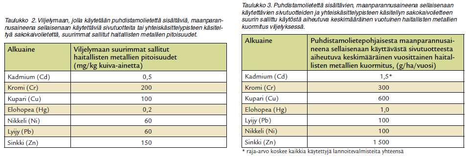 pdf Lannoitteille metallien pitoisuusrajat Sallitut käyttökohteet Vilja, öljykasvit.