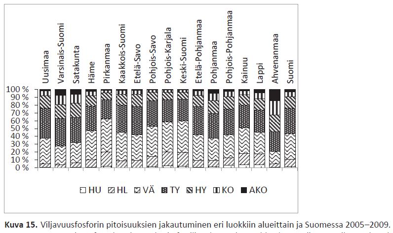 Orgaaniset lannoitteet Lannoituksessa huomioidaan lannan liuk.