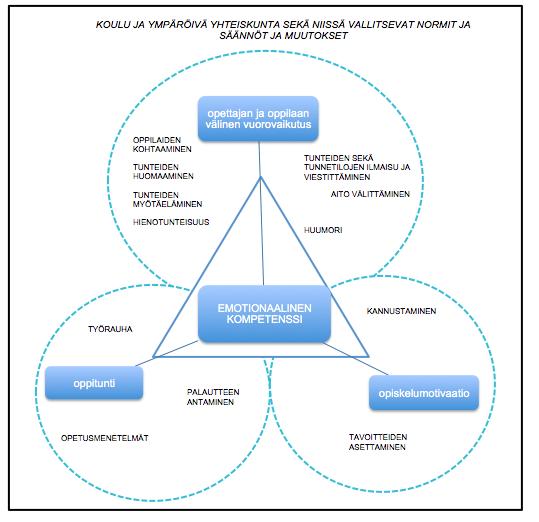 58 emotionaalisen kompetenssin vaikutus opiskelumotivaatioon.