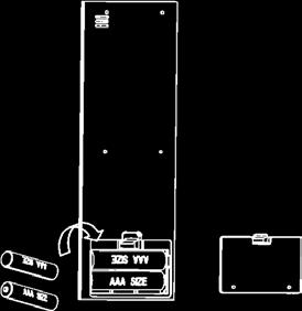3. Kaukosäätimen käsittely 3.1 Paristot Kaukosäätimen mukana toimitetaan 2 AAA-paristoa.