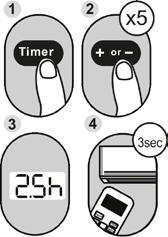 5.7 Ajastintoiminto 5.7.1 TIMER ON TIMER ON -toiminnolla voit asettaa ajanjakson, jolloin laite kytkeytyy automaattisesti päälle, esimerkiksi tullessasi kotiin töistä. 1.