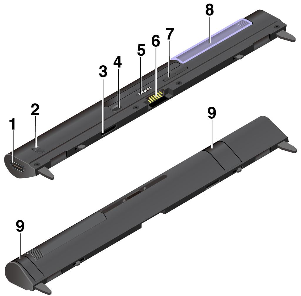 3 Pogo-liitäntä: Pogo-liitäntä on ThinkPad-kannen alla. Poista kansi, jotta voit liittää Thin Keyboard -näppäimistön Productivity Module -moduuliin.