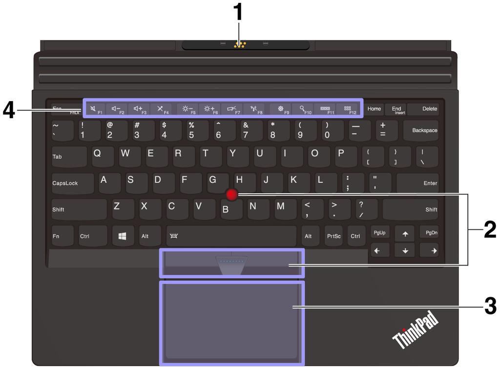ThinkPad X1 Tablet Thin Keyboard -näppäimistön yleiskuvaus ThinkPad X1 Tablet Thin Keyboard Gen 2 -näppäimistön yleiskuvaus 1 Ohjaustapillinen pogo-kansi: Ohjaustapillisen pogo-kannen avulla voit
