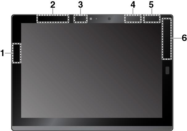 1 Langattoman lähiverkkoyhteyden (WLAN) antenni (pääantenni) 2 Langattoman suuralueverkkoyhteyden antenni (lisäantenni) * 3 Langattoman lähiverkkoyhteyden (WLAN) antenni (lisäantenni) 4 WiGig-antenni