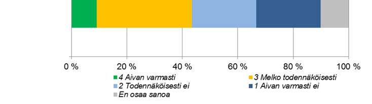 Lisäksi ajoneuvorekisteristä poimittiin otos mopoauton omistavista kotitalouksista, joista haastateltiin 50 taloutta, joihin kuului 12 17-vuotias lapsi.