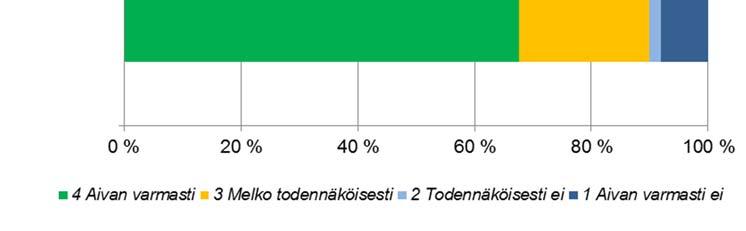 Kyselyn tulosten mukaan kotitalouksista, joissa 15 17-vuotiaan käytössä nykyisin on mopoauto (n=49), olisi 67 % aivan varmasti ja 22 % melko todennäköisesti hankkinut mopoauton sijaan rajoitetun