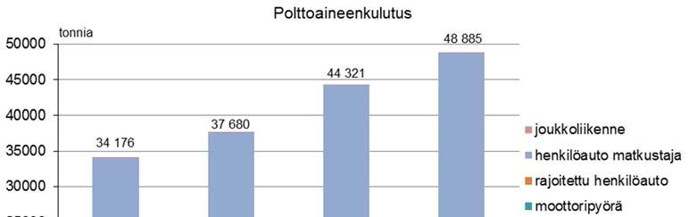 päästökertoimia.