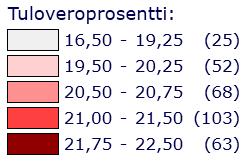 Kuntien tuloveroprosentit vuonna 2018 Keskimääräiset prosentit koko maassa: - verotettavilla tuloilla painotettu 19,86 % - aritmeettinen keskiarvo 20,76 % Korkeimmat: Matalimmat: Jämijärvi 22,50